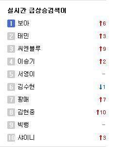  130126 "BoA" and "Taemin" trending Real Time Suchen Ranking again