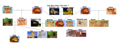 Lion King Family Tree Part 1