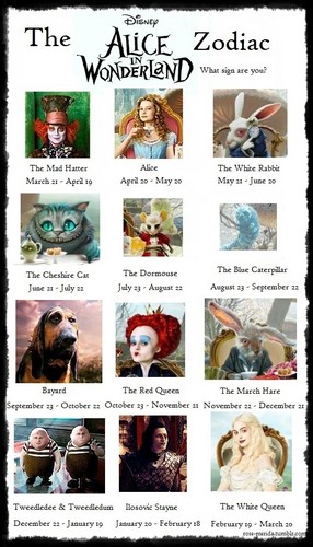 The Alice in Wonderland Zodiac