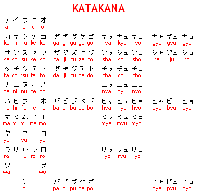  Japanese écriture system