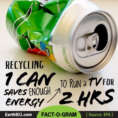  Recycling Fact ~