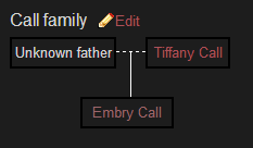  Family Tree's