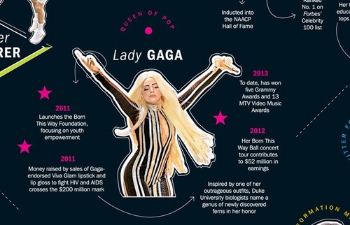  Gaga named "Queen of Pop" by Time