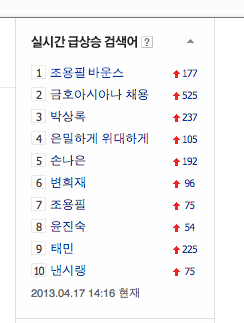 Taemin is 7 on Naver Hot Korean Search 
