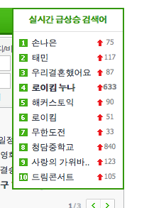  Currently Naeun is #1 and Taemin is #2 on Naver real time search ranking! at 5.00.37 AM