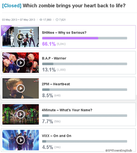 SHINee's "Why So Serious?" chosen as #1 Zombie-Themed संगीत Video