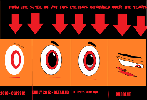  Changes in eye styles over the years