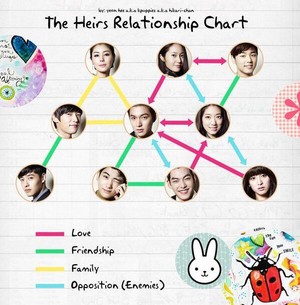  The Heirs Characters Relationships