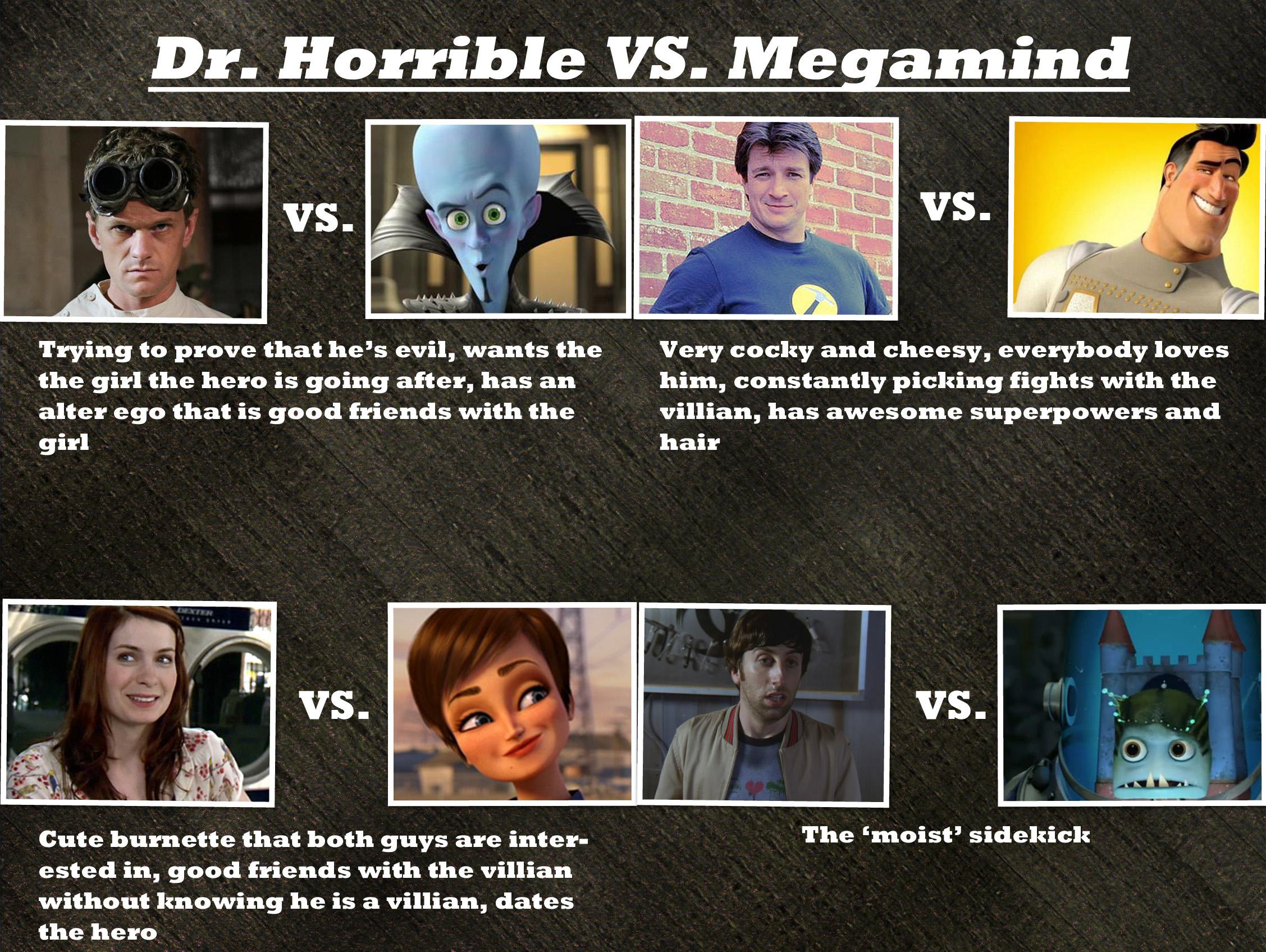 Dr. Horrible vs. Megamind