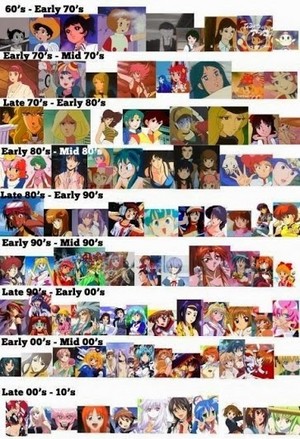  anime evolution