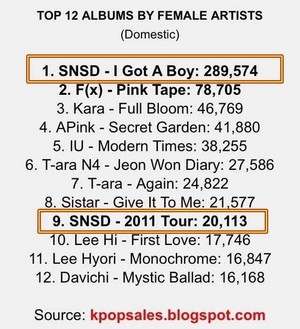 Top Selling Male and Female Albums for January - November 2013