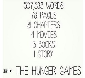  The Hunger Games ➹