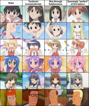  Anime Chart
