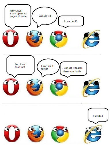 Browsers At Work