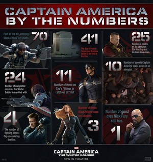  Captain America: The Winter Soldier によって The Numbers