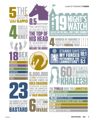  Game of Thrones por numbers