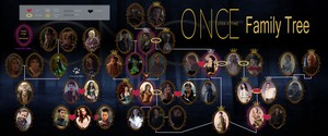 OUAT Family Tree