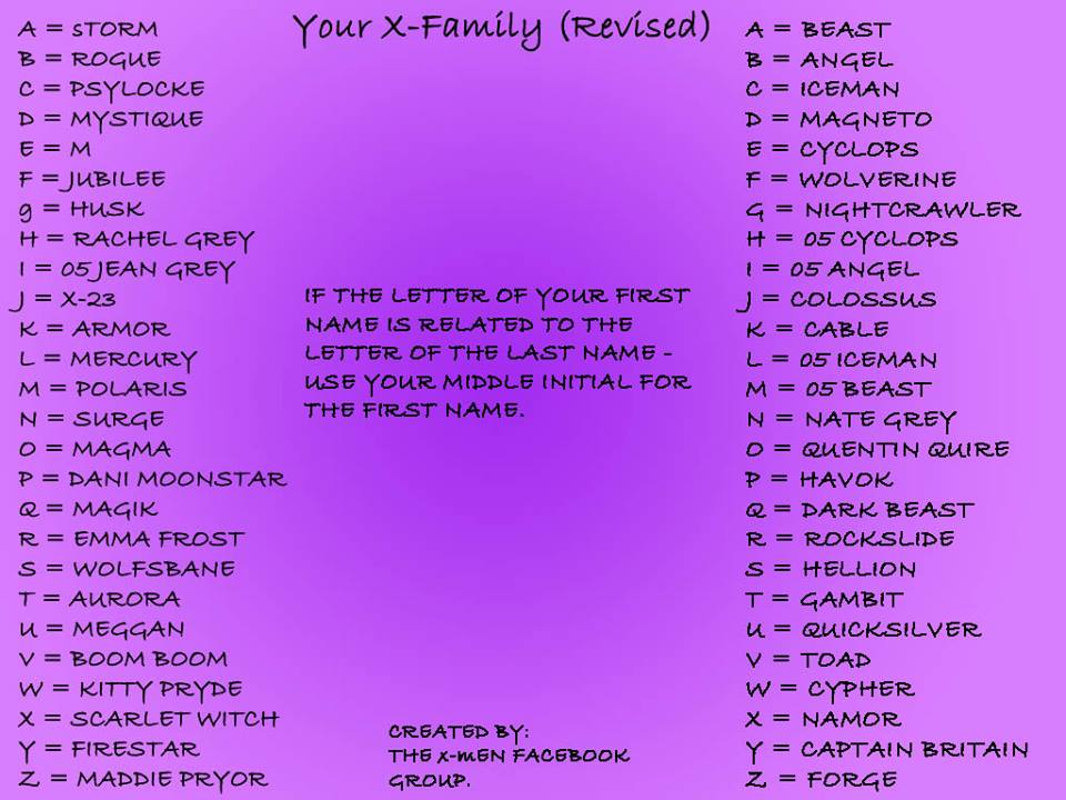 Your X-Family Revised Name Chart - X-Men Fan Art (36947765) - Fanpop
