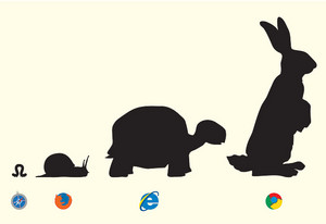  Evolution Of Browsers
