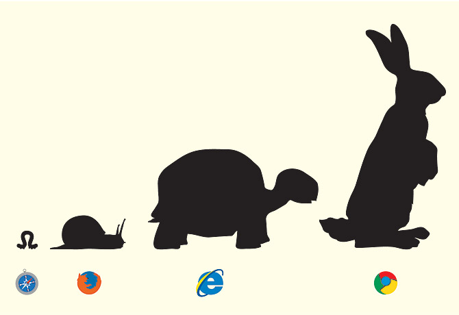 Evolution Of Browsers