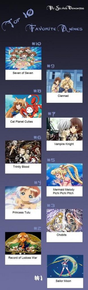  top, boven 10 favoriete anime