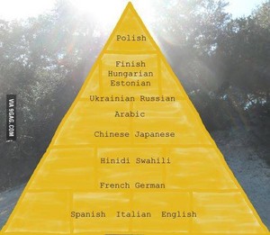  Hardest languages :)