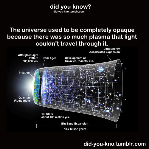 Opaque Universe