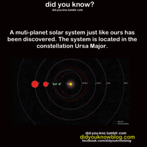  Solar System in Ursa Major