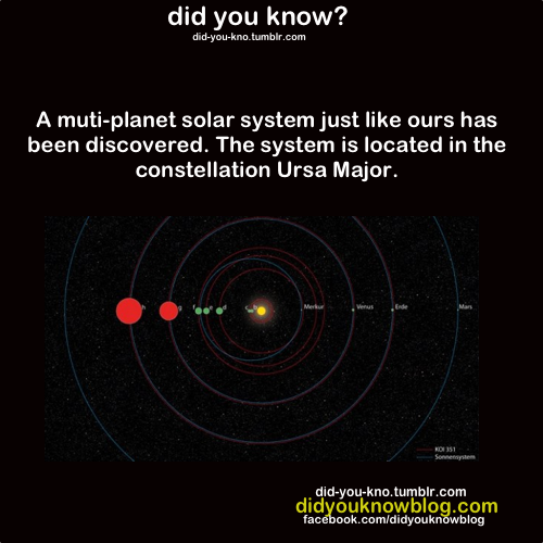 Solar System in Ursa Major