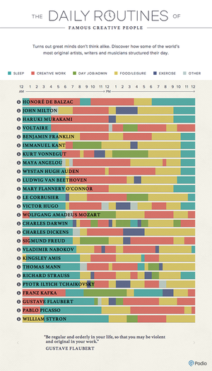  THE DAILY ROUTINES OF FAMOUS CREATIVES
