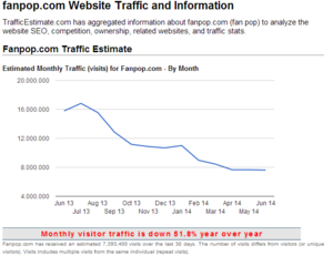  fanpop Website Traffic