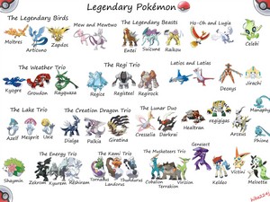  Legendary Pokemon chart
