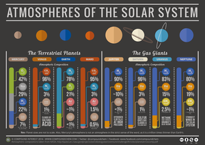  Atmospheres Of The Solar System.