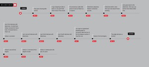  Timeline of Events