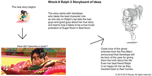  Wreck-It Ralph 2 Storyboard of Ideas 1