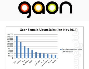 IU is also 6 overall against the female group acts