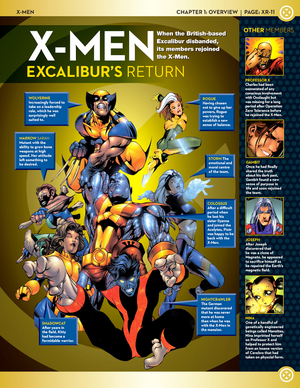X-men Team Line-Up: Excalibur's Return