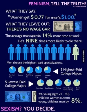 The Wage Gap Myth