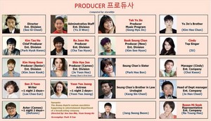  150403 ‪‎IU‬'s new drama '‪Producer‬' cast chart sejak @stars88jo on Twitter
