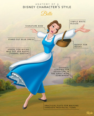  Anatomy of a ডিজনি Character’s Style: Belle