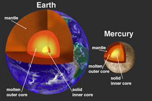  Earth and Mercury