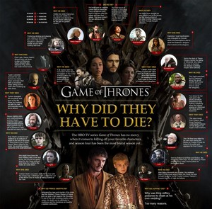  Game of Thrones Infographic: Why Did They Have to Die?