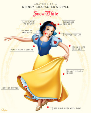  Anatomy of a ডিজনি Character’s Style: Snow White