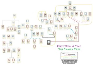 Once Upon A Time Family Tree