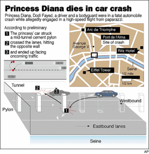  princess diana crash scene