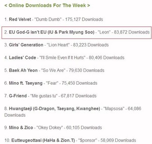  [CHART] 150918 IU's song ‎LEON‬ is the 2 online download