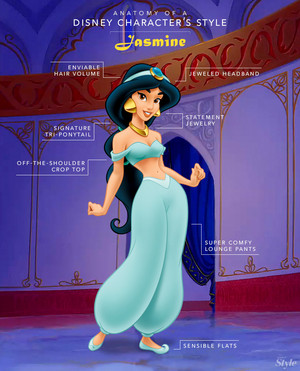  Anatomy of a Disney Character’s Style: جیسمین, یاسمین