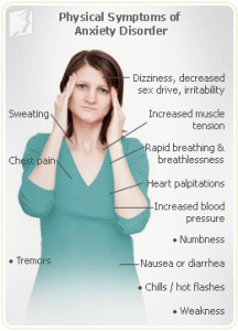 Anxiety Symptoms.