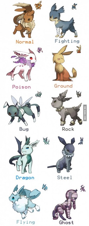 Pokémon kinds