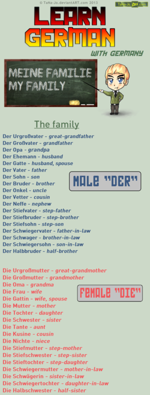 Learn German Family da tana jo